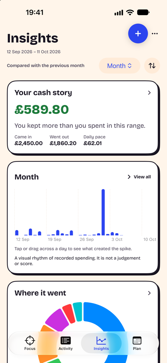 Headway Insights shows a cash story and spending over time.